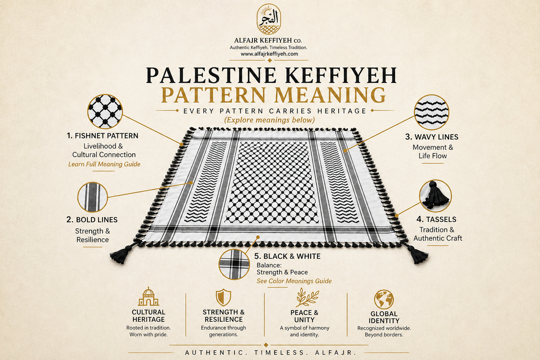 palestine keffiyeh pattern meaning infographic black and white scarf symbolism guide alfajr